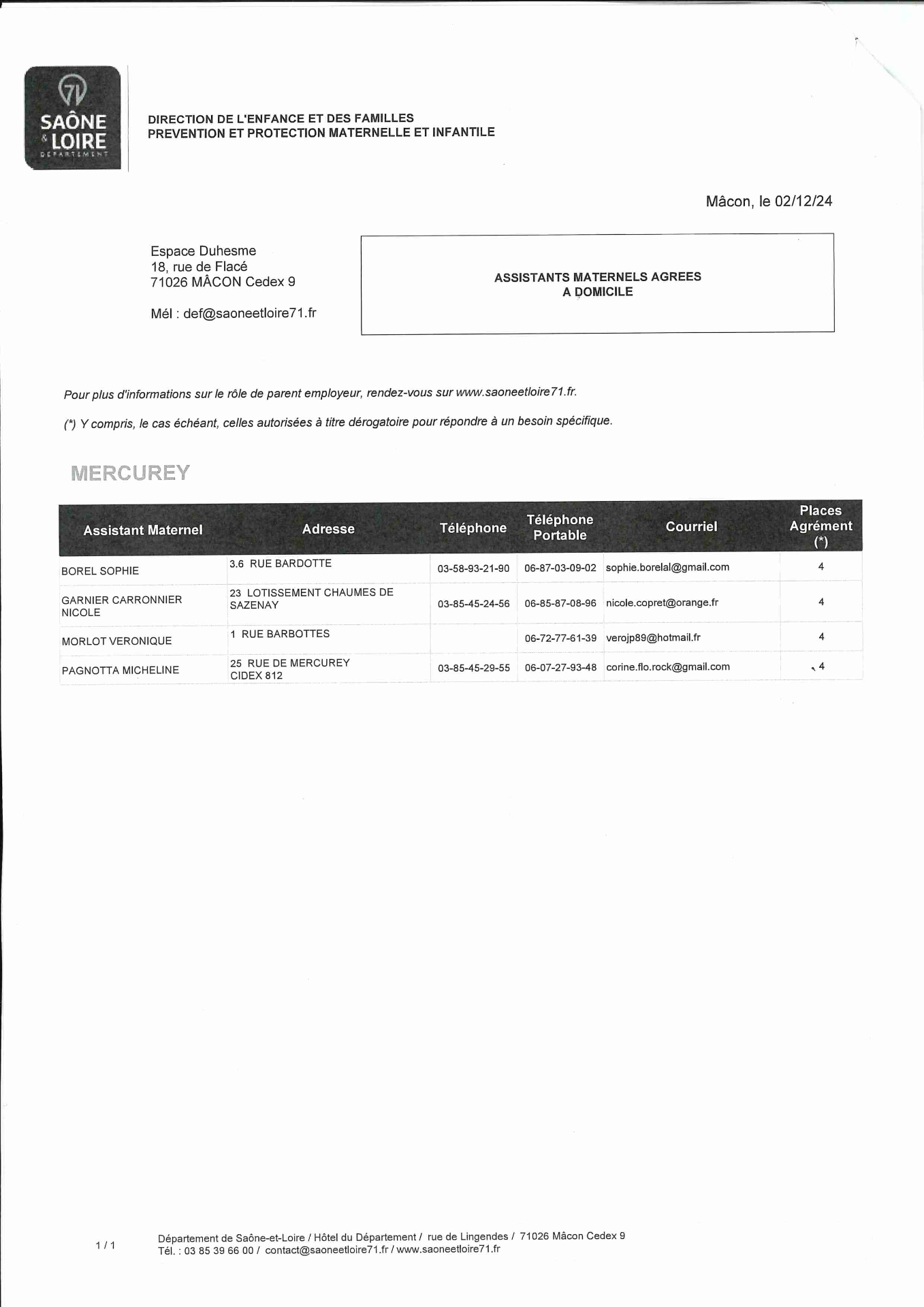 Listes des Assistantes Maternelles