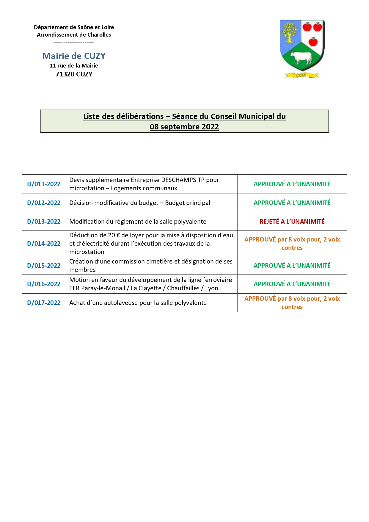 Liste des délibérations du 08.09.2022